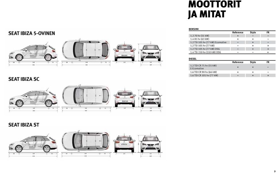 2 TSI 105 hv (77 kw) 1.2 TSI 105 hv (77 kw) DSG 1.