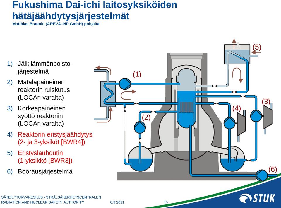 varalta) (4) 3) Korkeapaineinen syöttö reaktoriin (LOCAn varalta) (3) (2) 4) Reaktorin