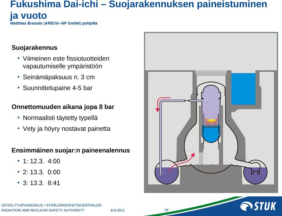 3 cm Suunnittelupaine 4-5 bar Onnettomuuden aikana jopa 8 bar Normaalisti täytetty typellä Vety ja