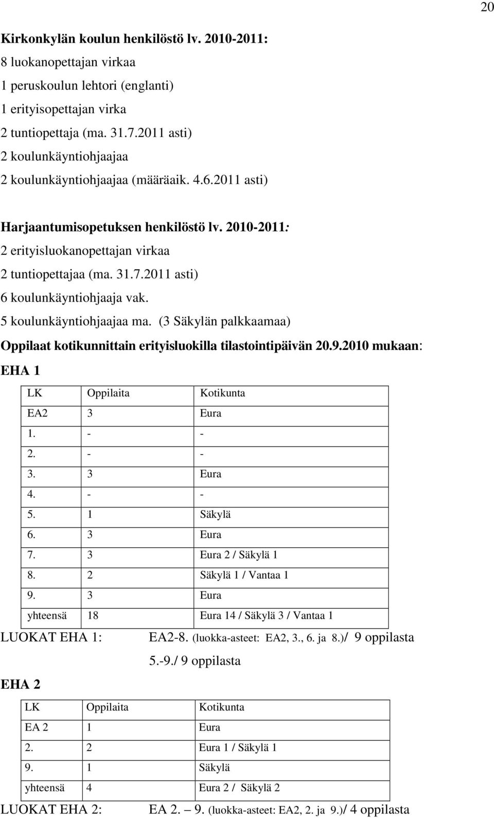 2011 asti) 6 koulunkäyntiohjaaja vak. 5 koulunkäyntiohjaajaa ma. (3 Säkylän palkkaamaa) Oppilaat kotikunnittain erityisluokilla tilastointipäivän 20.9.