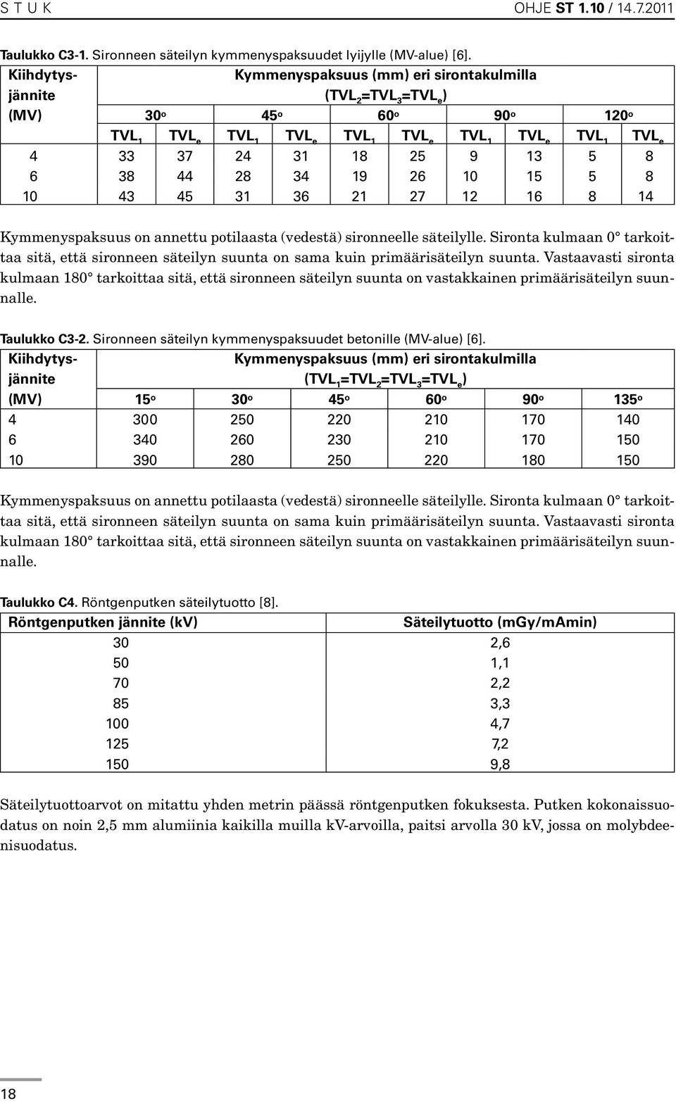 Kymmenyspaksuus on annettu potilaasta (vedestä) sironneelle säteilylle. Sironta kulmaan 0 tarkoittaa sitä, että sironneen säteilyn suunta on sama kuin primäärisäteilyn suunta.