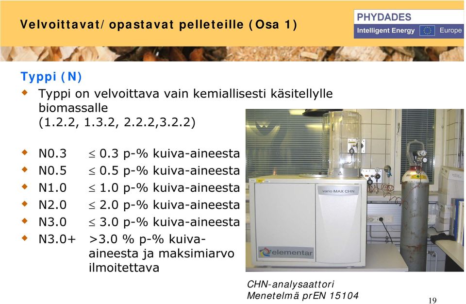 3 p-% kuiva-aineesta 0.5 p-% kuiva-aineesta 1.0 p-% kuiva-aineesta 2.0 p-% kuiva-aineesta 3.