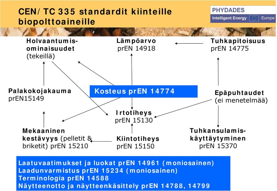 Kiintotiheys pren 15150 Epäpuhtaudet (ei menetelmää) Tuhkansulamiskäyttäytyminen pren 15370 Laatuvaatimukset ja luokat pren