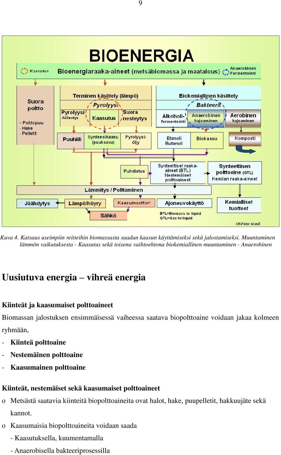 . Uusiutuva energia vihreä energia Kiinteät ja kaasumaiset polttoaineet Biomassan jalostuksen ensimmäisessä vaiheessa saatava biopolttoaine voidaan jakaa kolmeen ryhmään, - Kiinteä