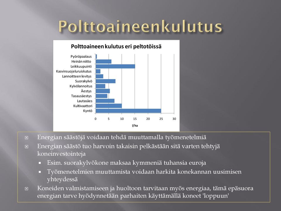 takaisin pelkästään sitä varten tehtyjä koneinvestointeja Esim.