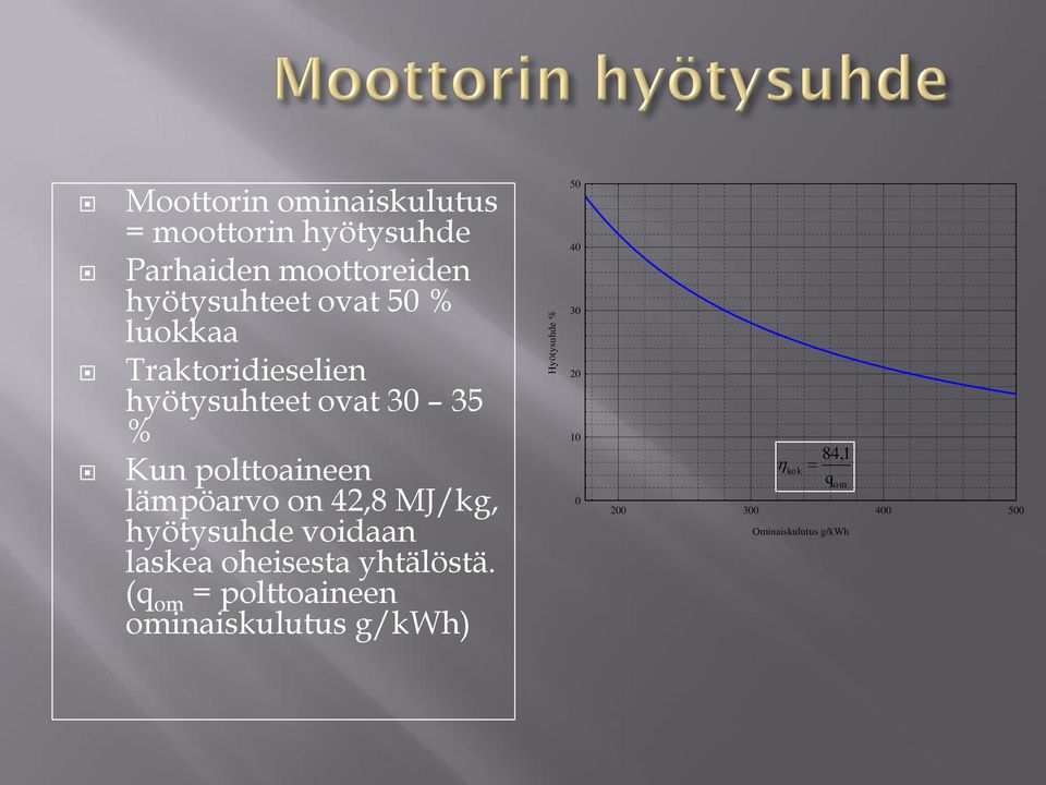 polttoaineen lämpöarvo on 42,8 MJ/kg, hyötysuhde voidaan laskea oheisesta yhtälöstä.