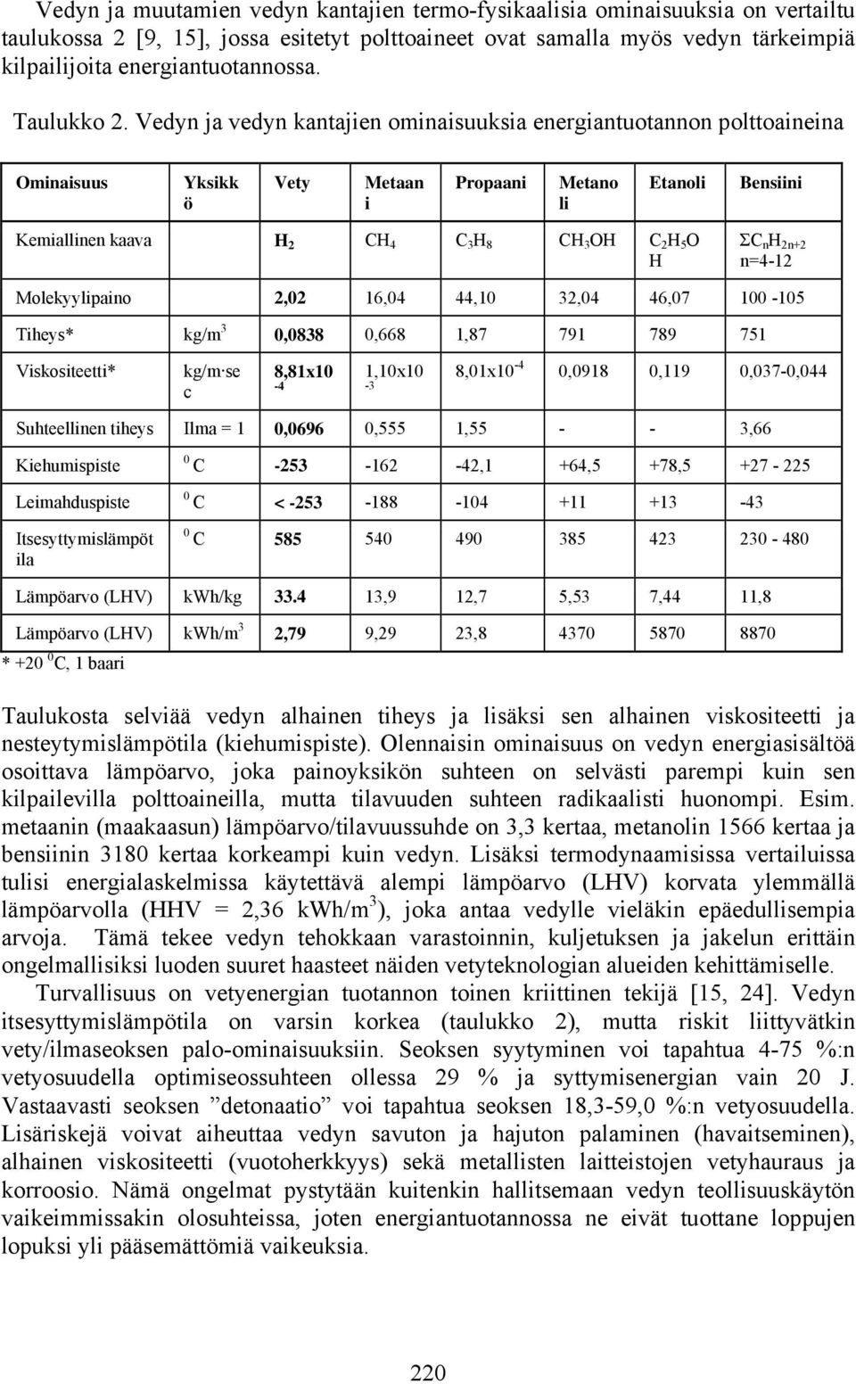 Vedyn ja vedyn kantajien ominaisuuksia energiantuotannon polttoaineina Ominaisuus Yksikk ö Vety Metaan i Propaani Metano li Etanoli Bensiini Kemiallinen kaava H 2 CH 4 C 3 H 8 CH 3 OH C 2 H 5 O H ΣC