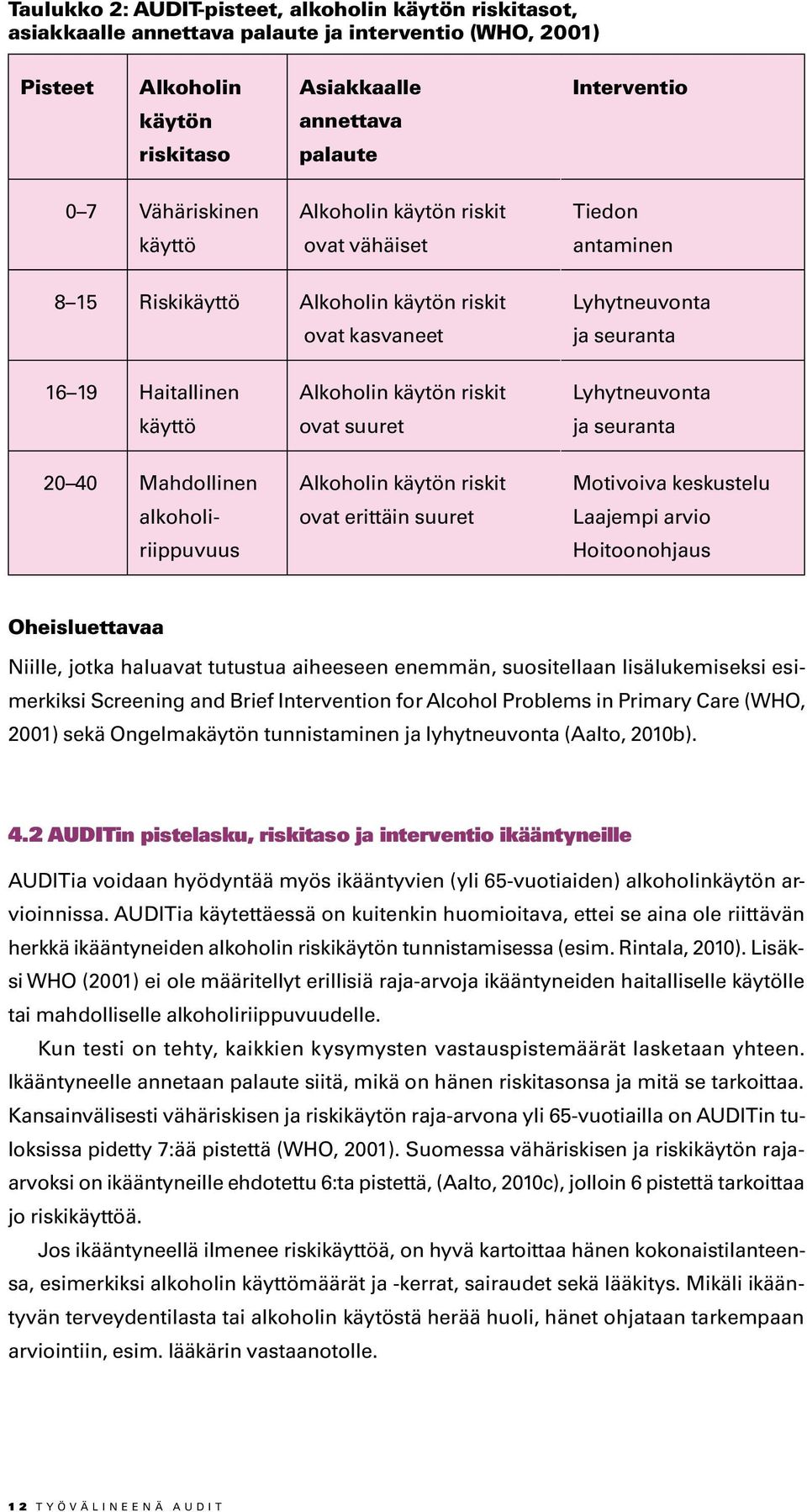 riskit ovat suuret Lyhytneuvonta ja seuranta 20 40 Mahdollinen alkoholiriippuvuus Alkoholin käytön riskit ovat erittäin suuret Motivoiva keskustelu Laajempi arvio Hoitoonohjaus Oheisluettavaa Niille,