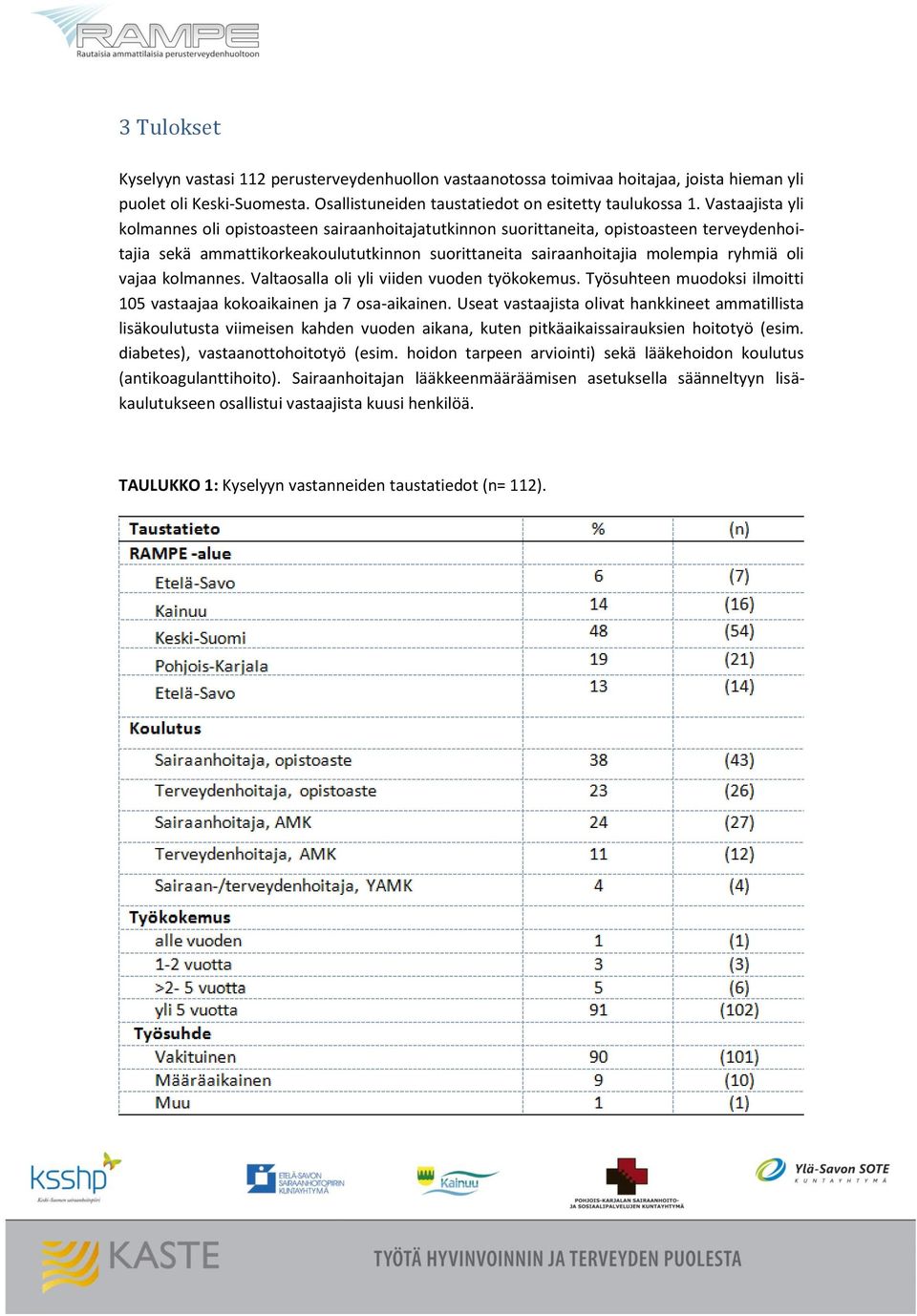vajaa kolmannes. Valtaosalla oli yli viiden vuoden työkokemus. Työsuhteen muodoksi ilmoitti 105 vastaajaa kokoaikainen ja 7 osa-aikainen.