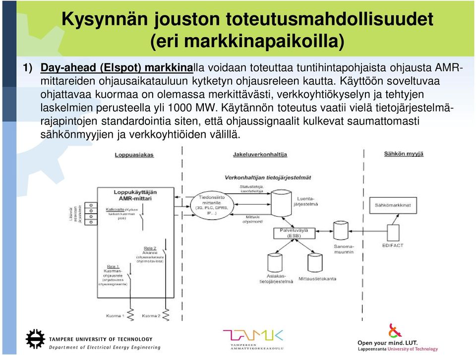 Käyttöön soveltuvaa ohjattavaa kuormaa on olemassa merkittävästi, verkkoyhtiökyselyn ja tehtyjen laskelmien perusteella yli