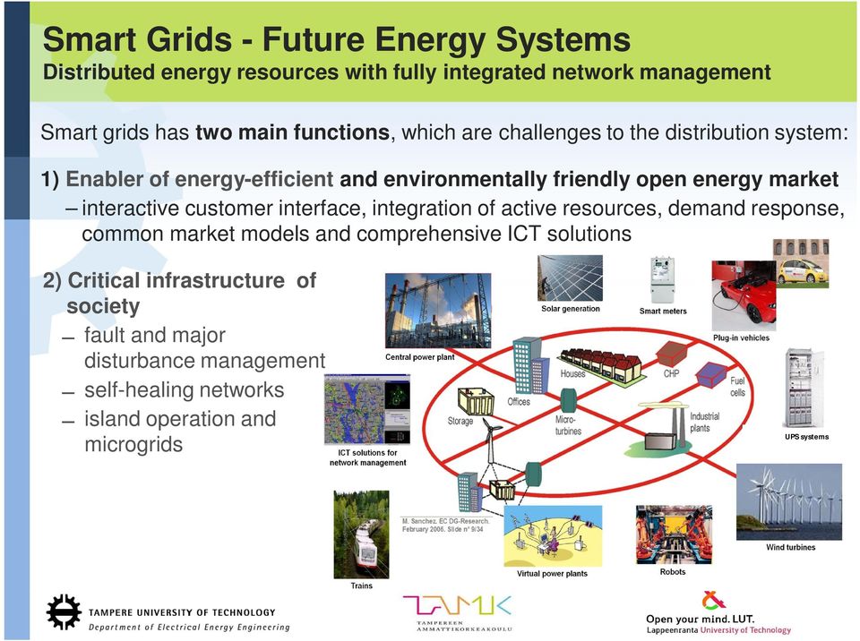 market interactive customer interface, integration of active resources, demand response, common market models and comprehensive ICT