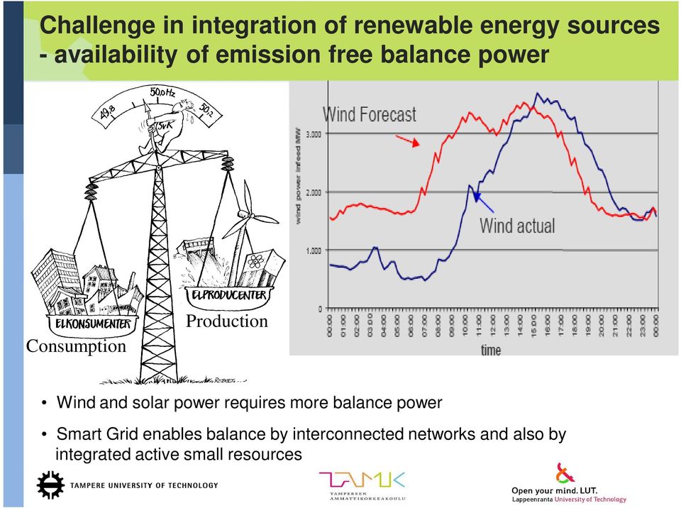 solar power requires more balance power Smart Grid enables balance