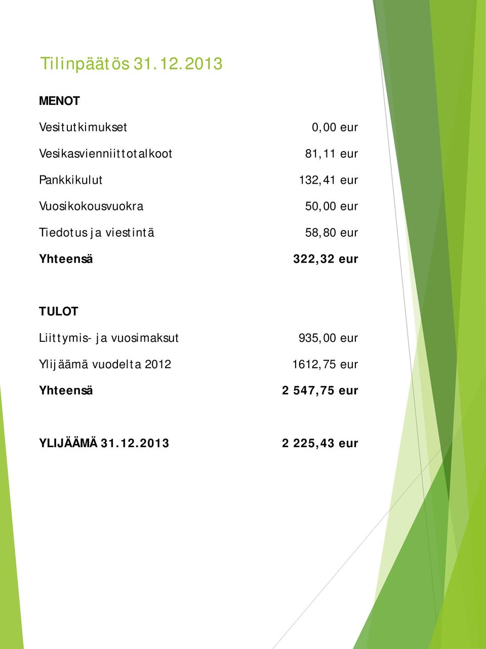 Vuosikokousvuokra Tiedotus ja viestintä Yhteensä 0,00 eur 81,11 eur 132,41 eur