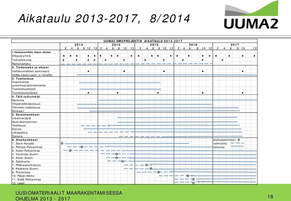 Tuotteistus Vaatimukset uusiomaarakentamiselle Tuotteistusohjeet Tuotteistustyöpaja 4. T&K-työryhmät Hankinta Ympäristökelpoisuus Tekninen kelpoisuus Elinkaari 5.