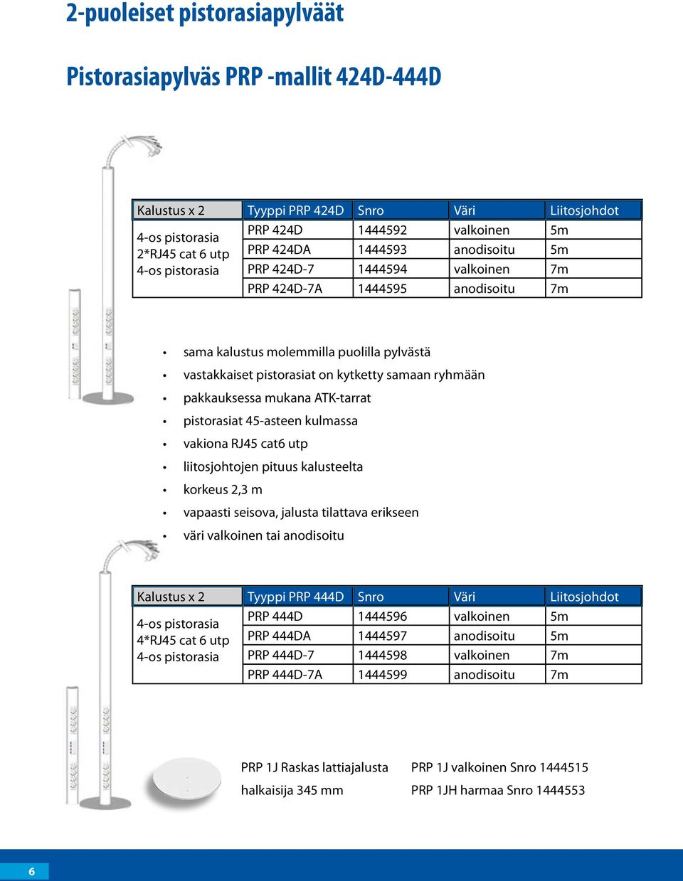 pistorasiat 45-asteen kulmassa vakiona RJ45 cat6 utp liitosjohtojen pituus kalusteelta korkeus 2,3 m vapaasti seisova, jalusta tilattava erikseen väri valkoinen tai anodisoitu Kalustus x 2 Tyyppi PRP