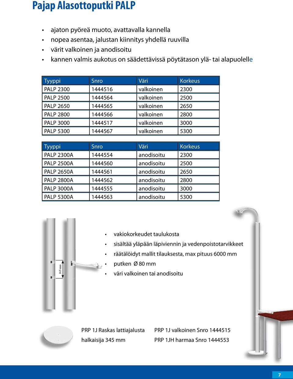 valkoinen 3000 PALP 5300 1444567 valkoinen 5300 Tyyppi Snro Väri Korkeus PALP 2300A 1444554 anodisoitu 2300 PALP 2500A 1444560 anodisoitu 2500 PALP 2650A 1444561 anodisoitu 2650 PALP 2800A 1444562