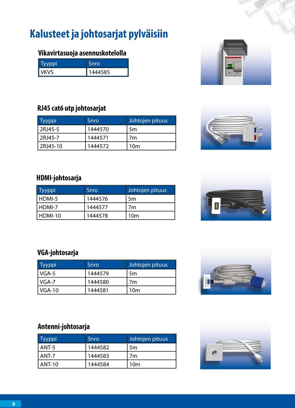 pituus HDMI-5 1444576 5m HDMI-7 1444577 7m HDMI-10 1444578 10m VGA-johtosarja Tyyppi Snro Johtojen pituus VGA-5 1444579 5m