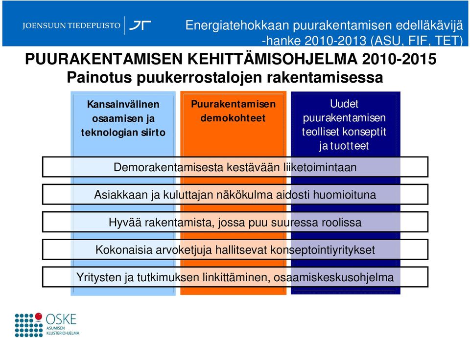 konseptit ja tuotteet Demorakentamisesta kestävään liiketoimintaan Asiakkaan ja kuluttajan näkökulma aidosti huomioituna Hyvää