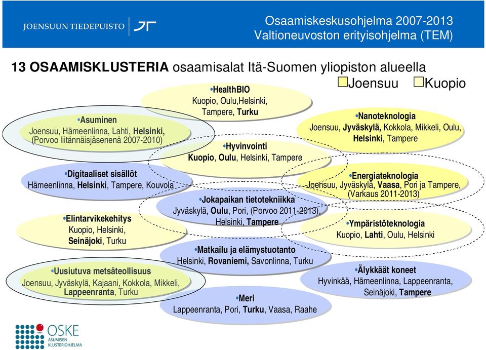 Kajaani, Kokkola, Mikkeli, Lappeenranta, Turku HealthBIO Kuopio, Oulu,Helsinki, Tampere, Turku Hyvinvointi Kuopio, Oulu, Helsinki, Tampere Jokapaikan tietotekniikka Jyväskylä, Oulu, Pori, (Porvoo