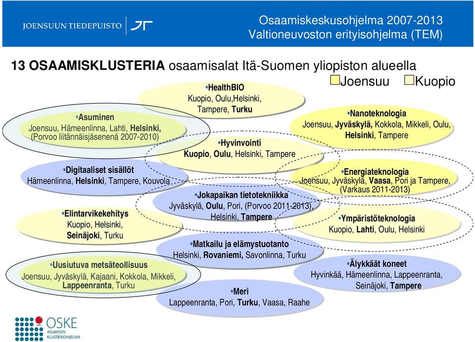 Kajaani, Kokkola, Mikkeli, Lappeenranta, Turku HealthBIO Kuopio, Oulu,Helsinki, Tampere, Turku Hyvinvointi Kuopio, Oulu, Helsinki, Tampere Jokapaikan tietotekniikka Jyväskylä, Oulu, Pori, (Porvoo