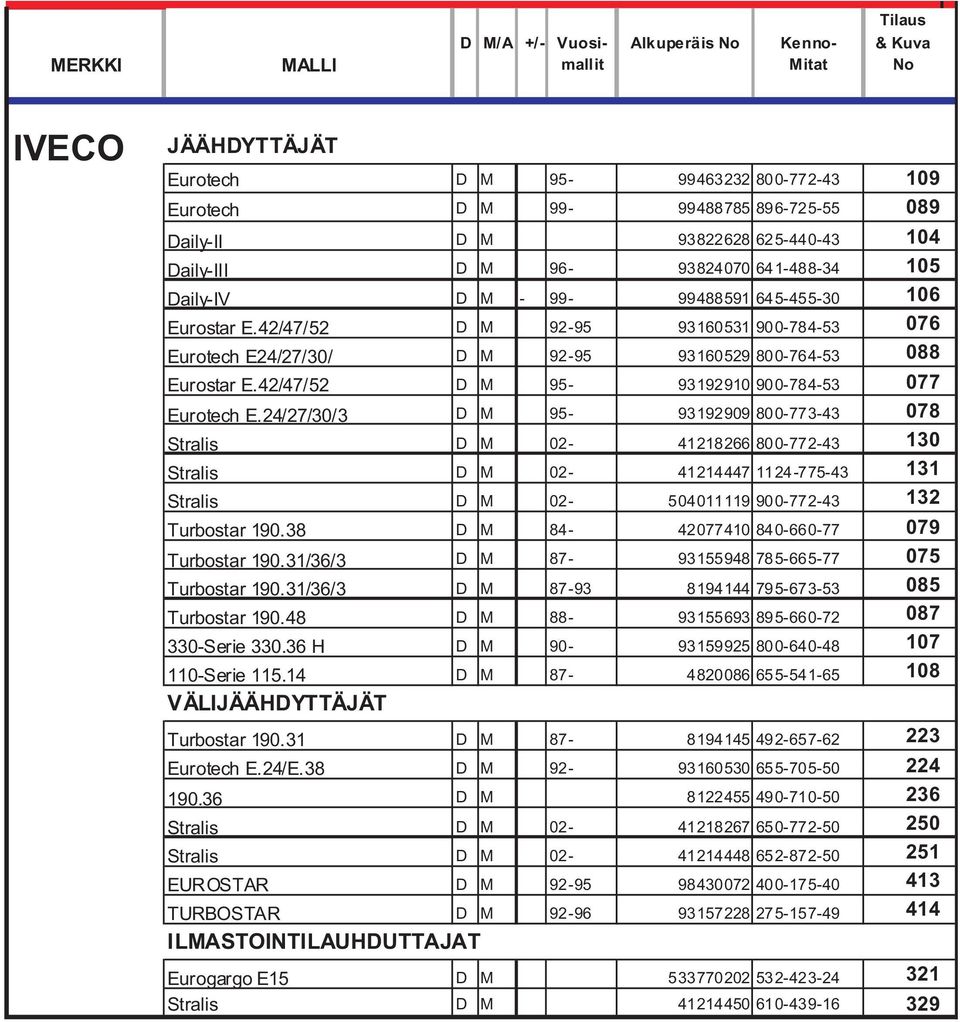 42/47/52 D M 92-95 93160531 900-784-53 076 Eurotech E24/27/30/ D M 92-95 93160529 800-764-53 088 Eurostar E.42/47/52 D M 95-93192910 900-784-53 077 Eurotech E.