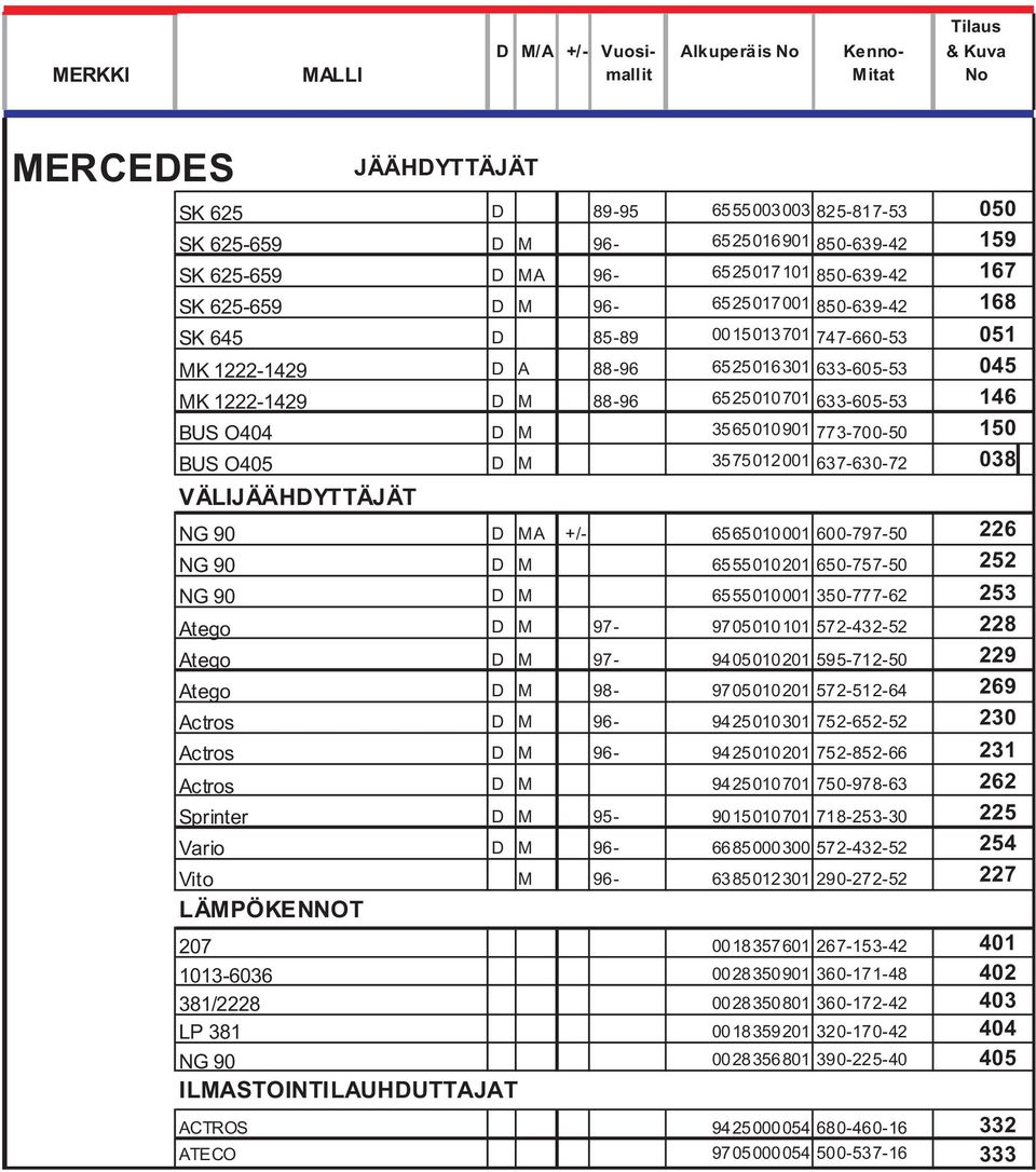 633-605-53 146 BUS O404 D M 3565010901 773-700-50 150 BUS O405 D M 3575012001 637-630-72 038 VÄLIJÄÄHDYTTÄJÄT NG 90 D MA +/- 6565010001 600-797-50 226 NG 90 D M 6555010201 650-757-50 252 NG 90 D M