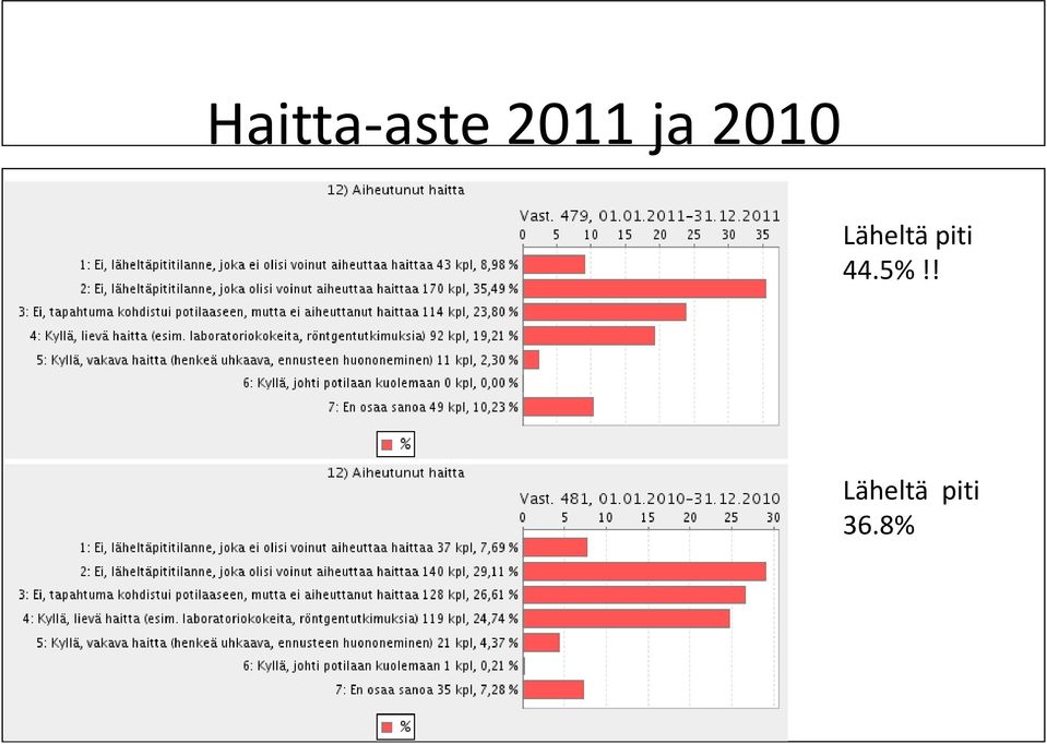 Läheltä piti 44.