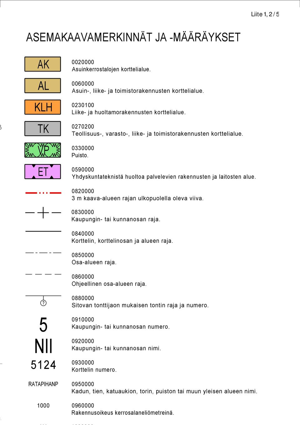 0590000 Yhdyskuntateknistä huoltoa palvelevien rakennusten ja laitosten alue. 0820000 3 m kaava-alueen rajan ulkopuolella oleva viiva. 0830000 Kaupungin- tai kunnanosan raja.