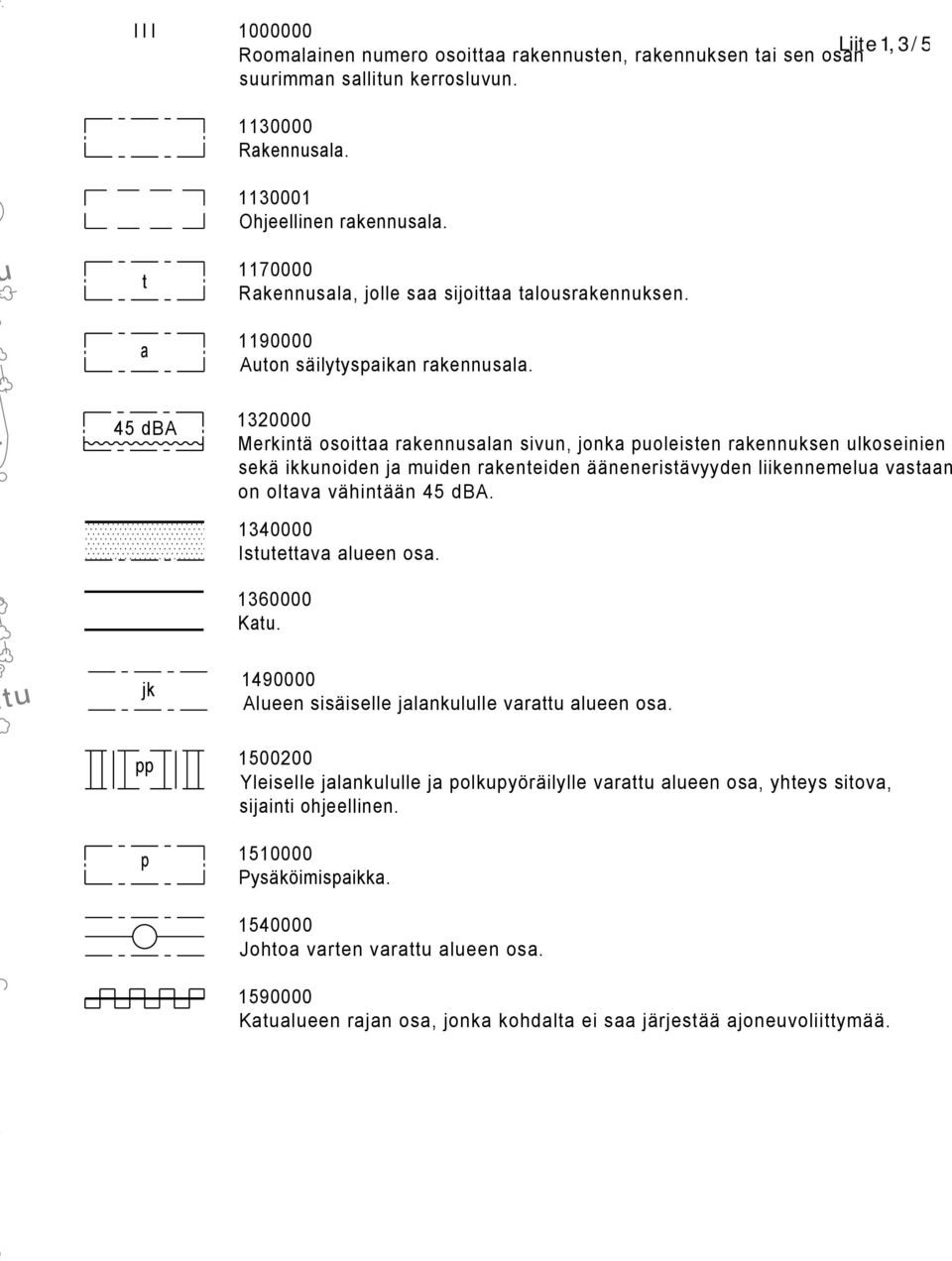 1320000 Merkintä osoittaa rakennusalan sivun, jonka puoleisten rakennuksen ulkoseinien sekä ikkunoiden ja muiden rakenteiden ääneneristävyyden liikennemelua vastaan on oltava vähintään 45 dba.