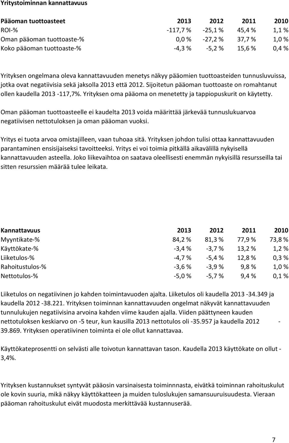 Sijoitetun pääoman tuottoaste on romahtanut ollen kaudella -117,7%. Yrityksen oma pääoma on menetetty ja tappiopuskurit on käytetty.