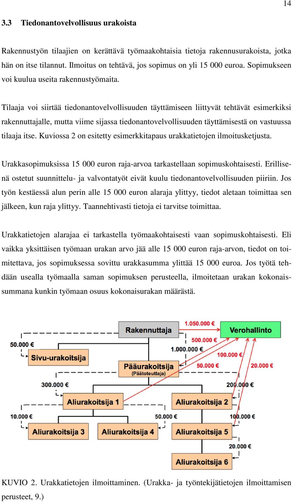 Tilaaja voi siirtää tiedonantovelvollisuuden täyttämiseen liittyvät tehtävät esimerkiksi rakennuttajalle, mutta viime sijassa tiedonantovelvollisuuden täyttämisestä on vastuussa tilaaja itse.