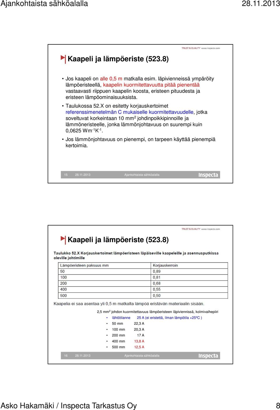 X on esitetty korjauskertoimet referenssimenetelmän C mukaiselle kuormitettavuudelle, jotka soveltuvat korkeintaan 10 mm 2 johdinpoikkipinnoille ja lämmöneristeelle, jonka lämmönjohtavuus on suurempi