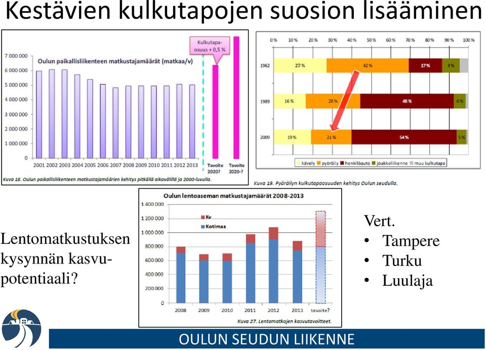 Lentomatkustuksen kysynnän