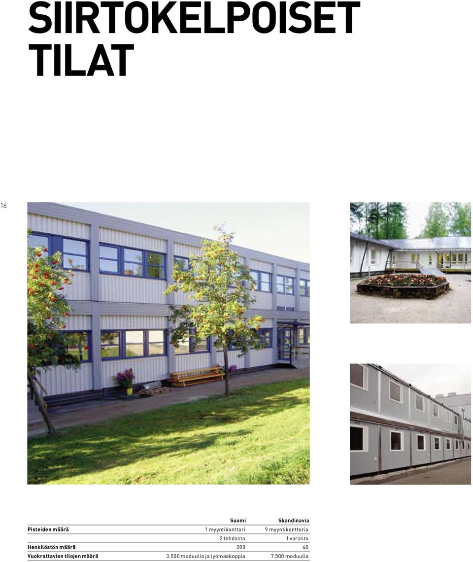 varasto Henkilöstön määrä 200 40 Vuokrattavien