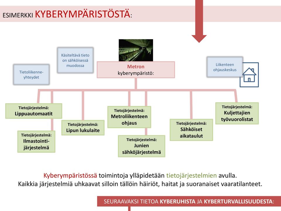 aikataulut Kuljettajien työvuorolistat Kyberympäristössä toimintoja ylläpidetään tietojärjestelmien avulla.