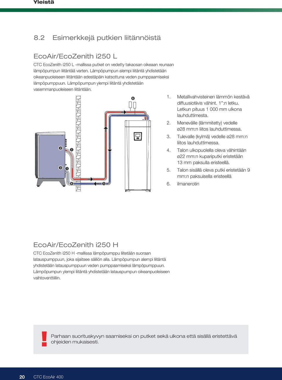 Metallivahvisteinen lämmön kestävä diffuusiotiivis vähint. 1 :n letku. Letkun pituus 1 000 mm ulkona lauhduttimesta. 2. Menevälle (lämmitetty) vedelle ø28 mm:n liitos lauhduttimessa. 3.
