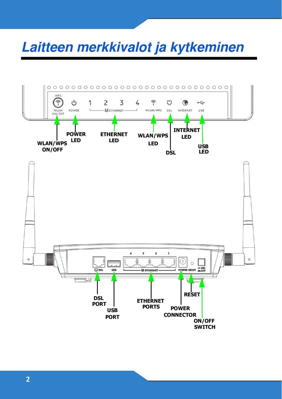 DSL INTERNET LED USB LED DSL PORT USB PORT