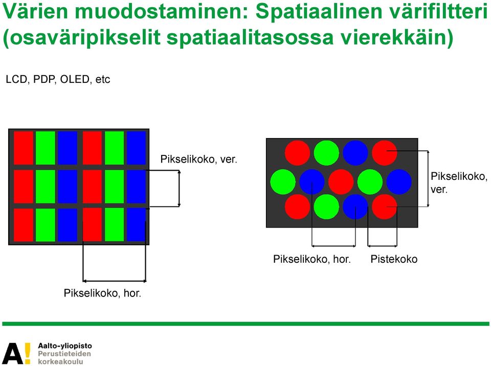 LCD, PDP, OLED, etc Pikselikoko, ver.