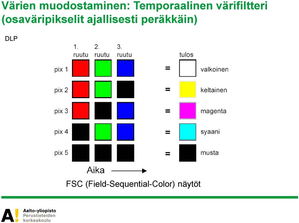 (osaväripikselit ajallisesti
