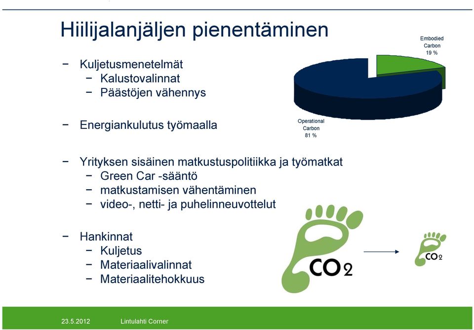 sisäinen matkustuspolitiikka ja työmatkat Green Car -sääntö matkustamisen vähentäminen