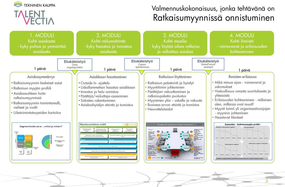 MODULI Kohti ihmistä - voimavarat ja erilaisuuden kohtaaminen Oma Casen SalesFunnel 1 päivä myyntiprofiilini työstäminen -analyysi 1 päivä 1 päivä 1 päivä Asiakasymmärrys Ratkaisumyynnin keskeiset