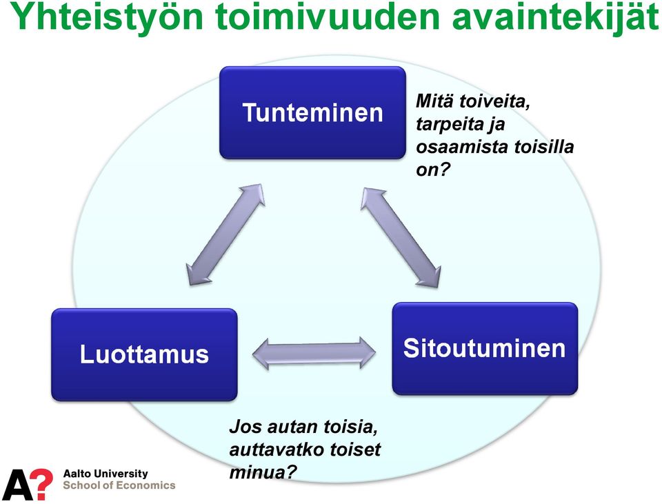 tarpeita ja osaamista toisilla