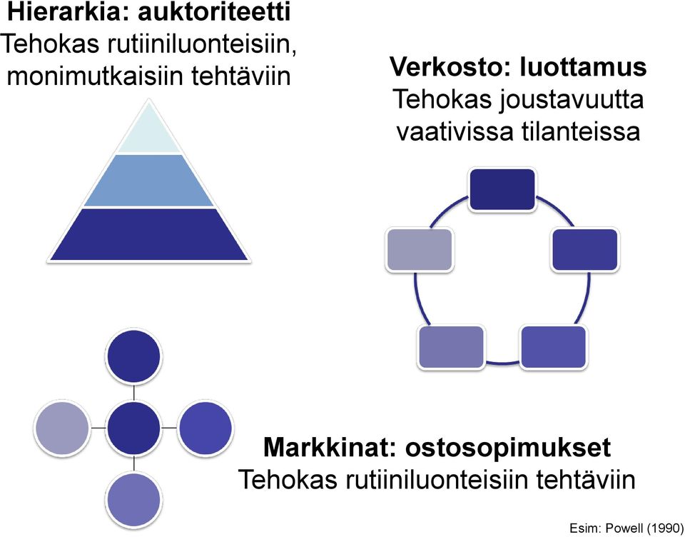 joustavuutta vaativissa tilanteissa Markkinat: