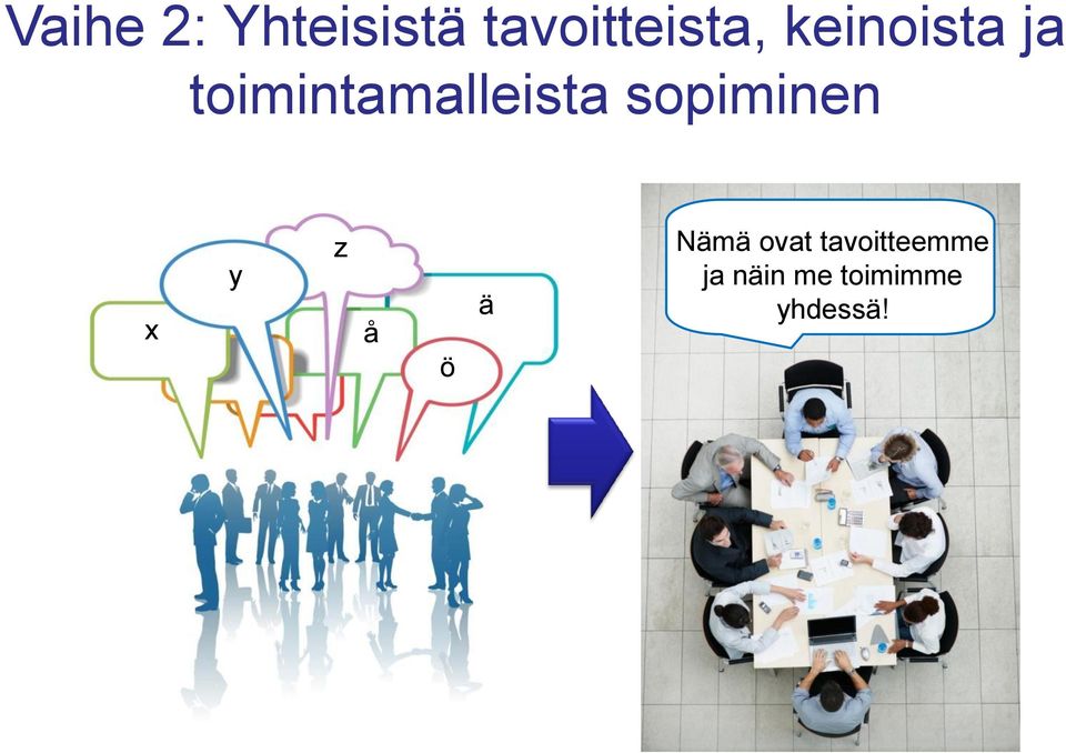 sopiminen x y z å ö ä Nämä ovat