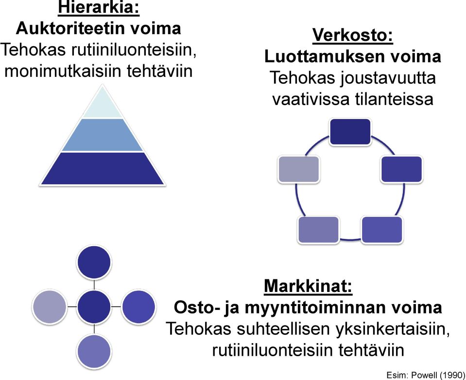 joustavuutta vaativissa tilanteissa Markkinat: Osto- ja myyntitoiminnan