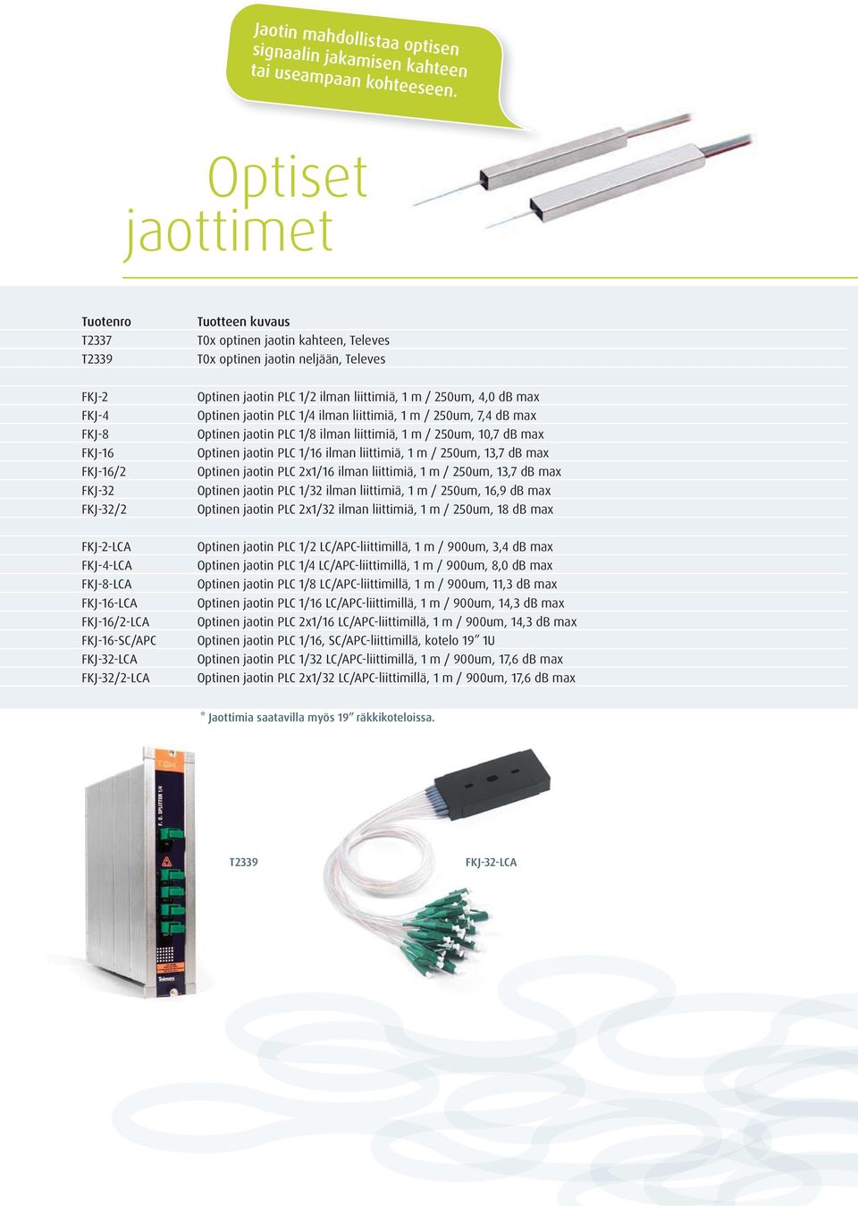 ilman liittimiä, 1 m / 250um, 4,0 db max Optinen jaotin PLC 1/4 ilman liittimiä, 1 m / 250um, 7,4 db max Optinen jaotin PLC 1/8 ilman liittimiä, 1 m / 250um, 10,7 db max Optinen jaotin PLC 1/16 ilman