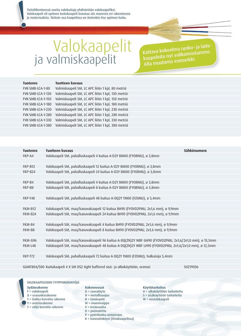 Tuotenro Tuotteen kuvaus FVK-SMB-LCA-1-80 Valmiskaapeli SM, LC APC liitin 1 kpl, 80 metriä FVK-SMB-LCA-1-130 Valmiskaapeli SM, LC APC liitin 1 kpl, 130 metriä FVK-SMB-LCA-1-150 Valmiskaapeli SM, LC