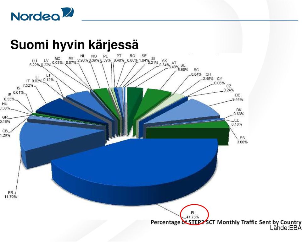 kärjessä