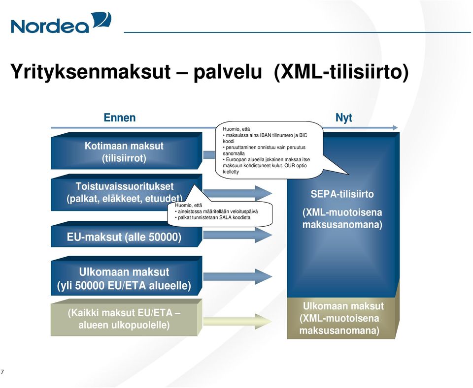 peruuttaminen onnistuu vain peruutus sanomalla Euroopan alueella jokainen maksaa itse maksuun kohdistuneet kulut.