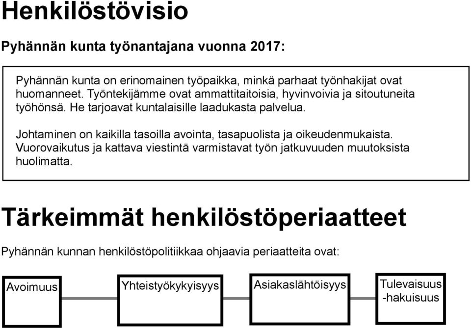 Johtaminen on kaikilla tasoilla avointa, tasapuolista ja oikeudenmukaista.